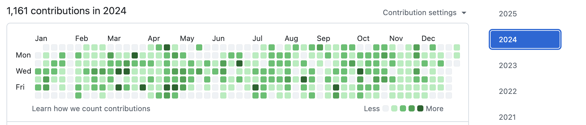 github after