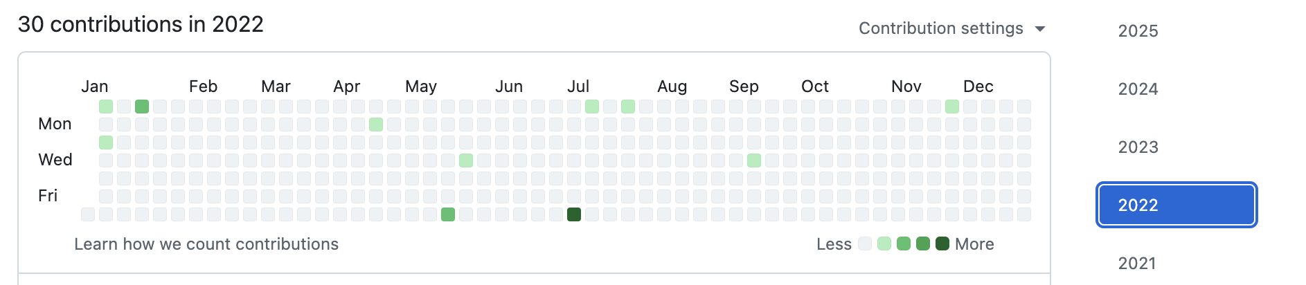 github before